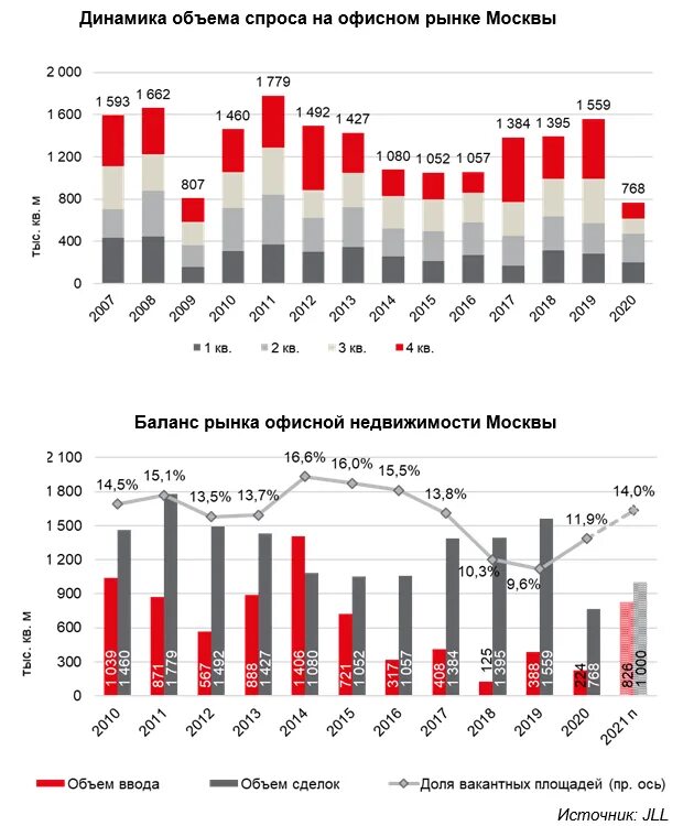 Релтиг. Посещаемость торговых центров москвы. Рейтинг рынков москвы. Рейтинг рынков москвы. Рейтинг рынков москвы.