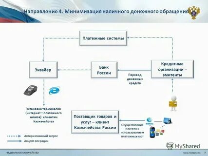 Системы казначейство клиент