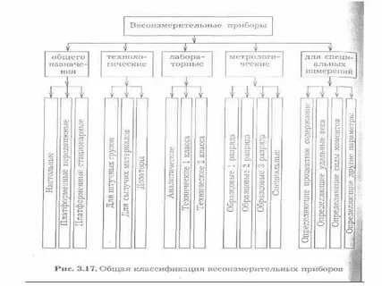 Значение измерительного оборудования