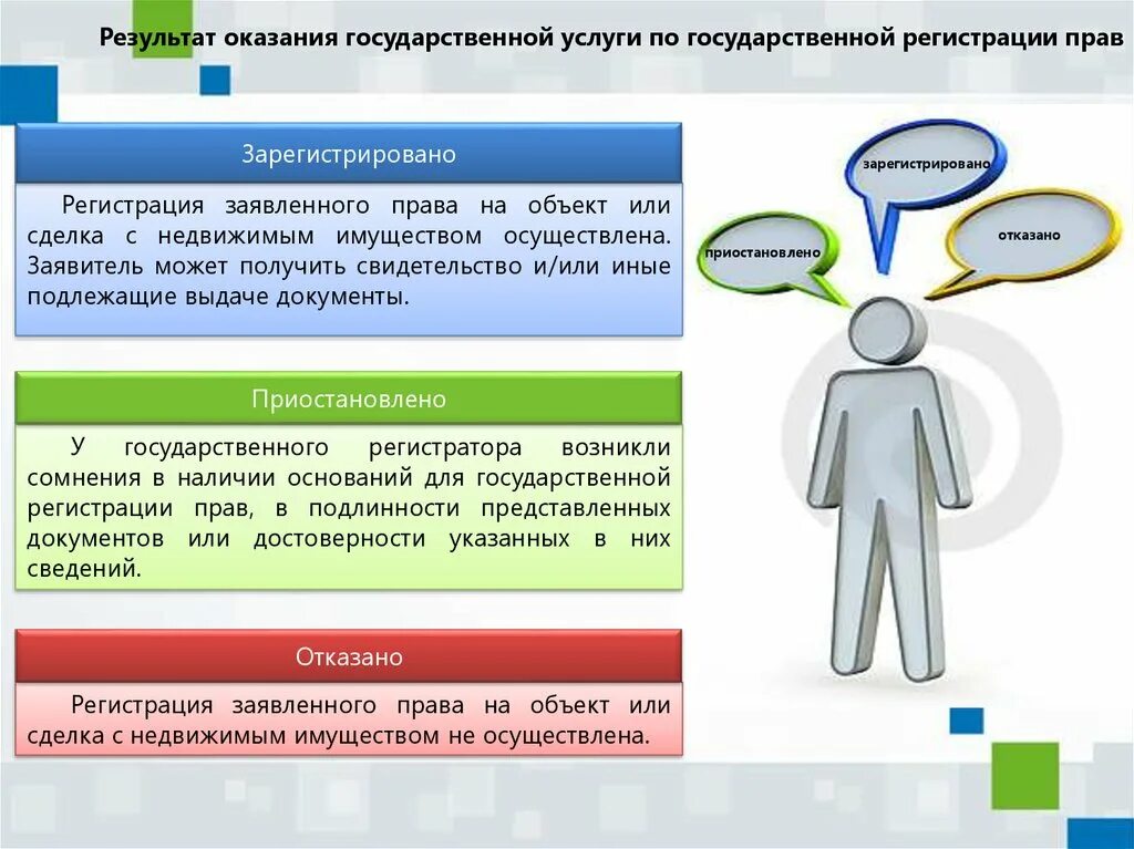 Правила осуществления государственных услуг. Государственная регистрация прав. Государственная регистрация прав на недвижимое имущество. Государственная регистрация прав картинка. Регистрация прав на недвижимое имущество и сделок с ним.