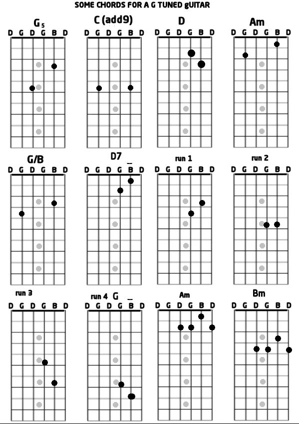 Опен джи гитара. Гитарный Строй open g. Таблица аккордов open g Розенбаум. Аккорды open g таблица. Аккорд g на гитаре.
