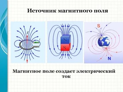 Что обязательно является источником магнитного поля