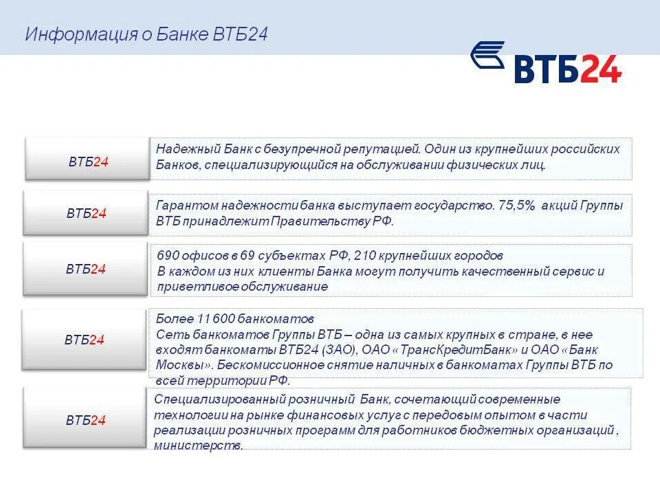 Втб черкесск. ВТБ информация. Кредитные продукты банка ВТБ. Краткая информация о банке ВТБ. ВТБ продукты и услуги.