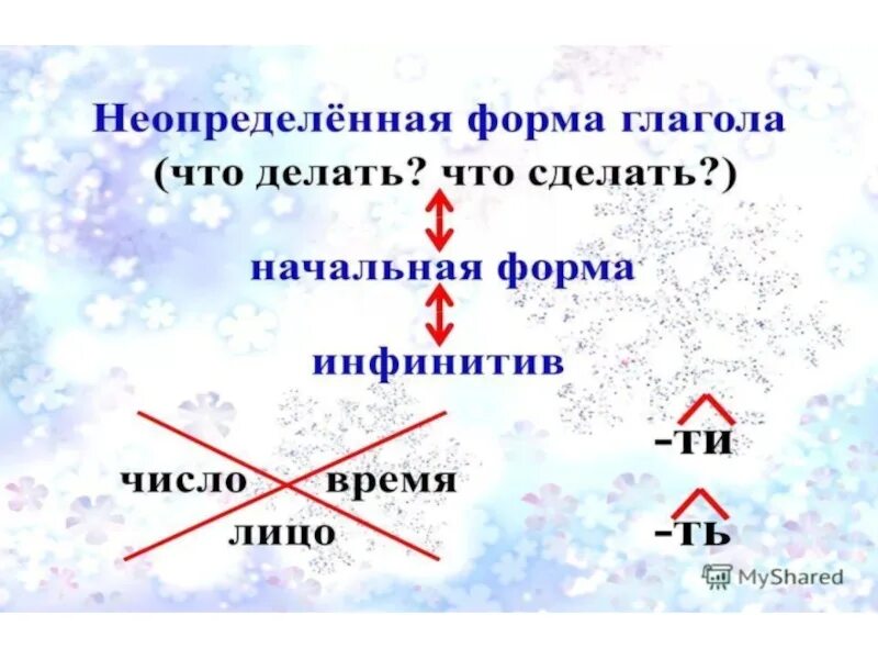 Помощь образовать глагол в неопределенной форме. Неопределенная форма глагола. Неопределенная форма глагола урок. Неопределённая форма глагола 4 класс. Неопределенная форма глагола презентация.