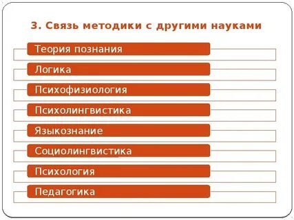 Связь развития речи с другими науками