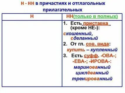 Отглагольные прилагательные с двумя н