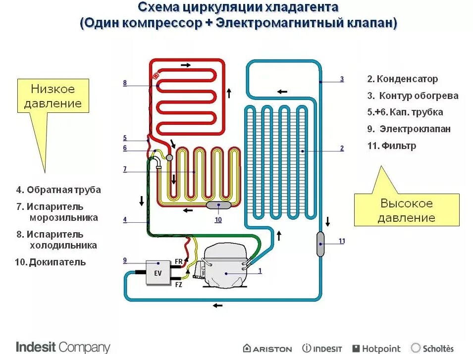 Хладагент работа. Схема трубок холодильника Атлан. Схема системы охлаждения холодильника Индезит. Схема трубок двухкамерного холодильника. Схема испарителя двухкамерного холодильника.