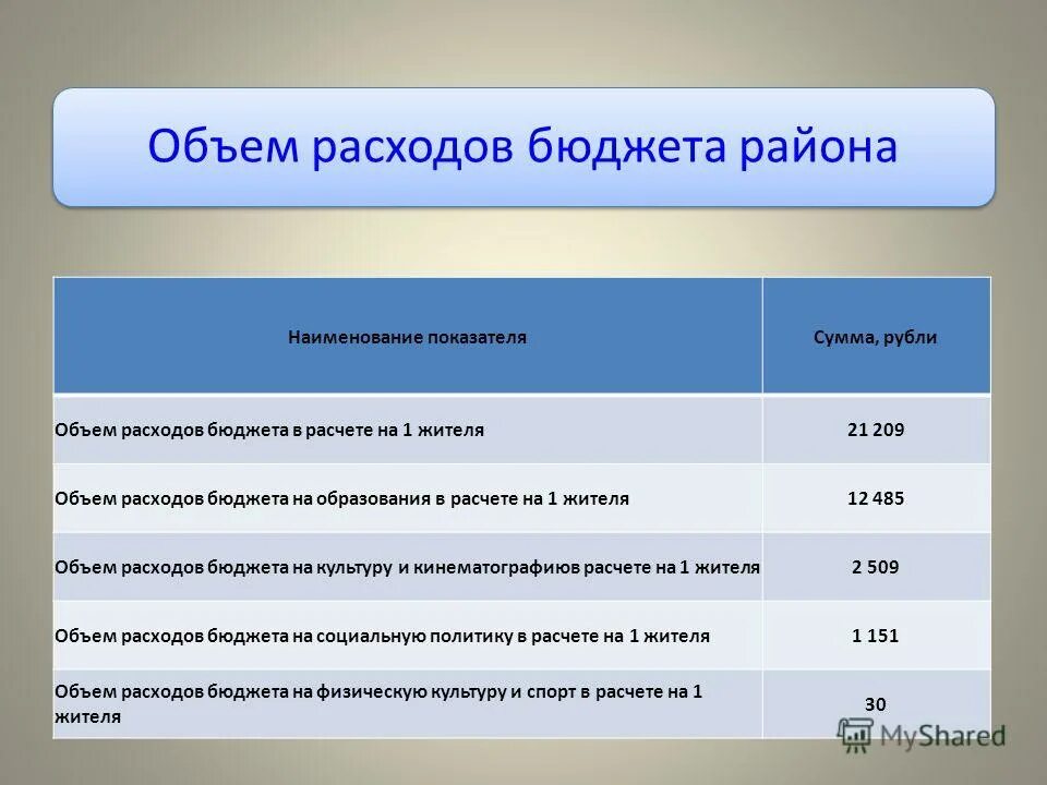 затраты на здравоохранение. модель дорфмана-штайнера. бокситогорска. объем расход. объем расход.