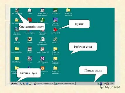 Перечислите элементы рабочего места