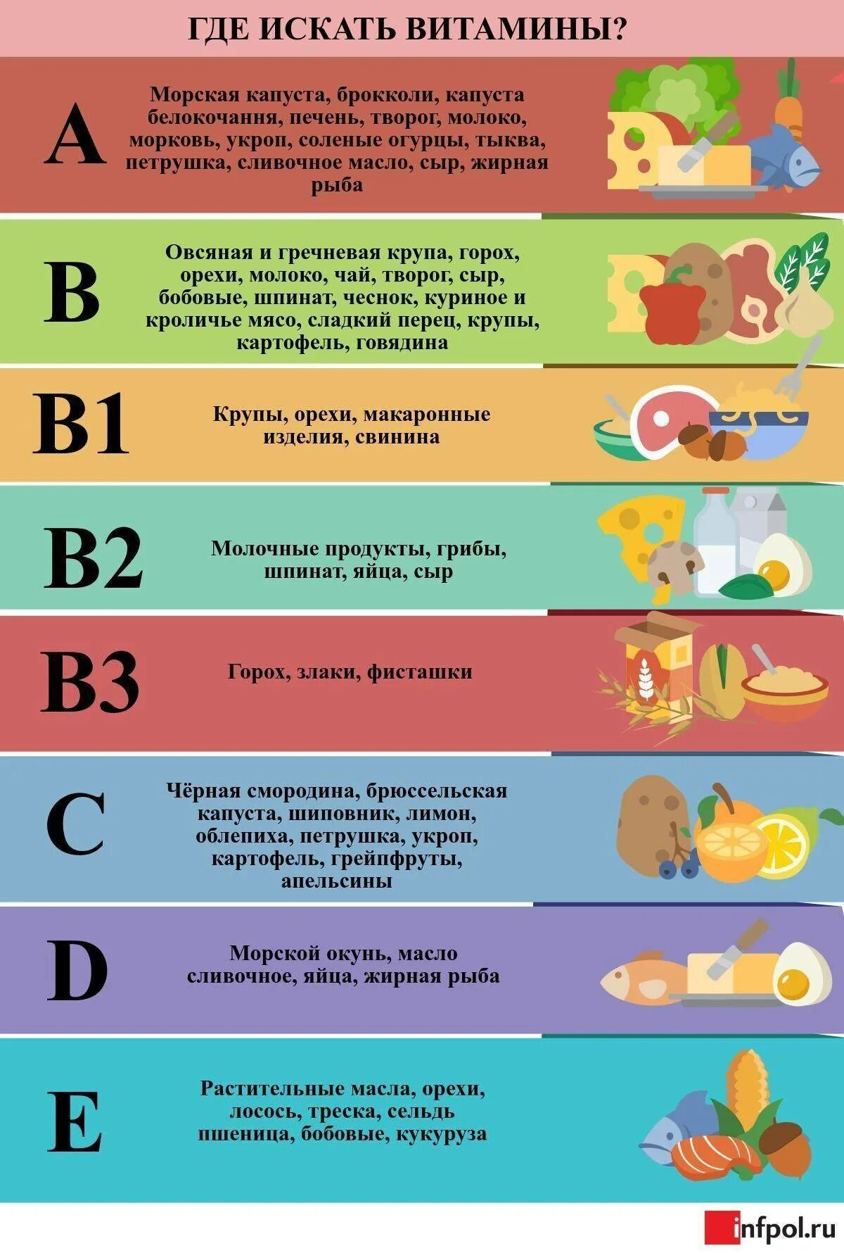 Когда надо принимать витамины. Витамины таблица для детей. Памятка рекомендации по витаминам. Необходимые витамины. Полезные витамины.