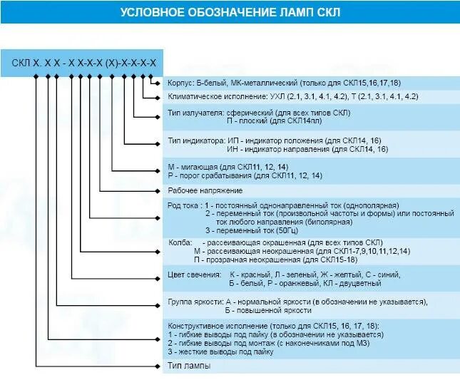 Расшифровка обозначений светильников светодиодных. Расшифровка светодиодных светильников. Светильник лпо расшифровка маркировки. Маркировка светодиодных ламп расшифровка. Лампа дри расшифровка маркировки.