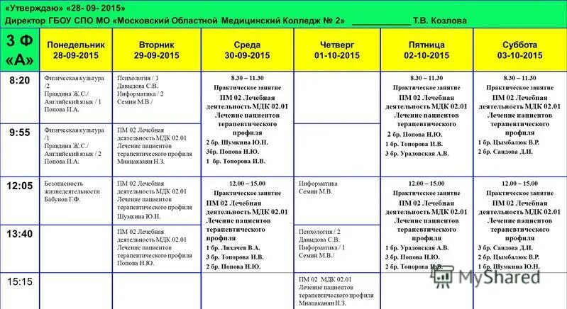 средний балл медицинский колледж. проходной балл в медицинский колледж. медицинский колледж 2 баллы. момк 1. оплата за обучение.