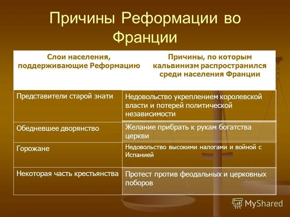 кальвинизм поддерживали