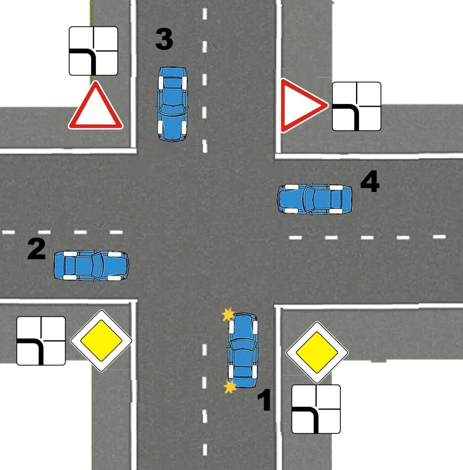Проезд перекрестка равнозначных дорог. Нерегулируемый перекресток неравнозначных дорог. ПДД перекресток неравнозначных дорог. Проезд неравнозначных перекрестков ПДД. Нерегулируемый перекрёсток неравнозначных дорог схема.