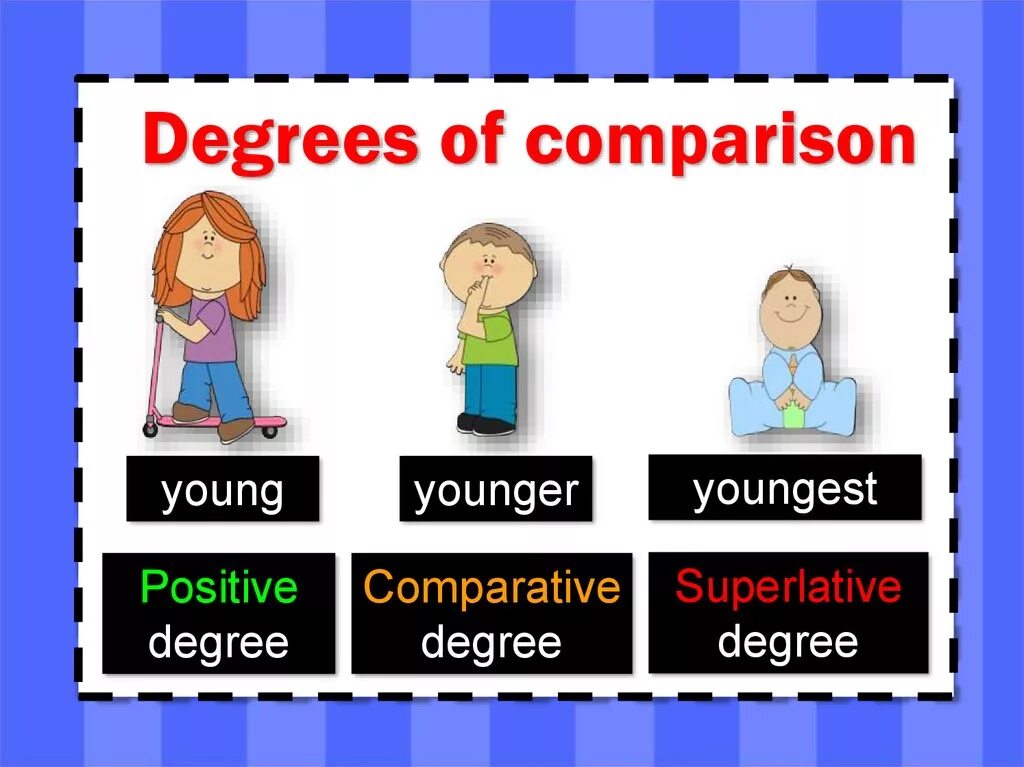 Young comparative and superlative. Degrees of Comparison. Degrees of Comparison of adjectives. Comparison картинка. Degrees of adjectives правило.