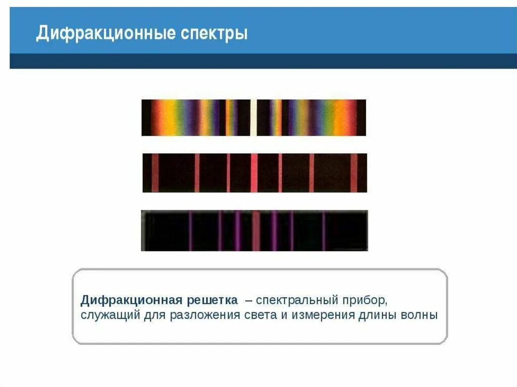 Спектр цветов на дифракционную решетку. Дифракционная решетка и дифракционный спектр. Дифракционная решетка спектра. Спектры полученные с помощью дифракционной решетки.