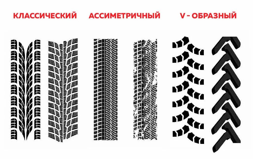 Рисунок протектора. Симметричный ненаправленный рисунок протектора. Тип рисунка протектора асимметричный или симметричный. Тип рисунка протектора асимметричный ненаправленный. Рисунок протектора елочка.