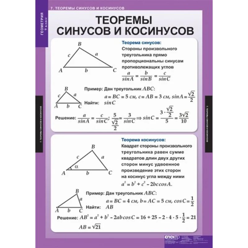 Формулировка теоремы синусов 9 класс. Теорема косинусов для треугольника 9 класс формула. Геометрия 9 класс теорема синусов и косинусов. Синусы и косинусы 9 класс геометрия формулы.