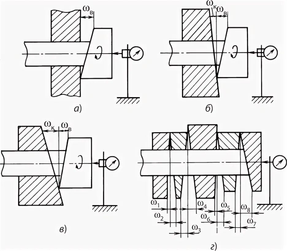 Методы контроля перпендикулярности. Допуск перпендикулярности оси отверстия. Контроль перпендикулярности торца трубы. Перпендикулярность торцов. Контроль перпендикулярности поверхности к оси резьбы.