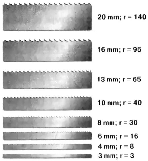 Высота зуба пилы. Натяжение ленточной пилы по металлу таблица. Таблица натяжения ленточных пил. Пластины направляющие для ленточной пилы по металлу. Шаг полотна ленточной пилы по металлу.
