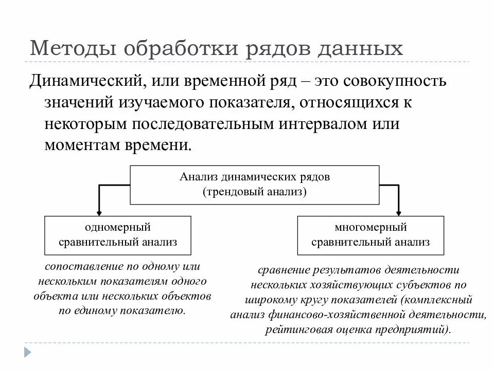 Метод обработки данных в психологии. Методы обработки данных исследования. Методы обработки данны. Способы обработки динамического ряда. Метод обработки полученных результатов