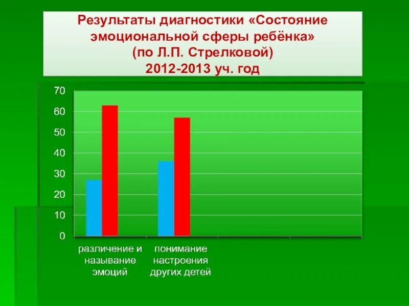 Методы диагностики эмоциональной сферы. Методика на выявление эмоциональной сферы. Диагностика эмоциональной сферы ребенка. Диагностика на выявление эмоционального состояния. Методики эмоциональное состояние ребенка