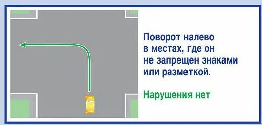 Где запрещен поворот налево. Разметка поворот налево. Запрет поворота налево. Разворот запрещен знак разметка. Не работает поворотников на лево