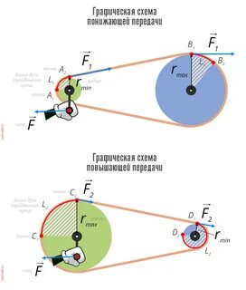 Схема передачи вращения