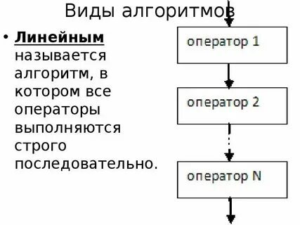Система способная выполнить действия предписанные алгоритмом называется