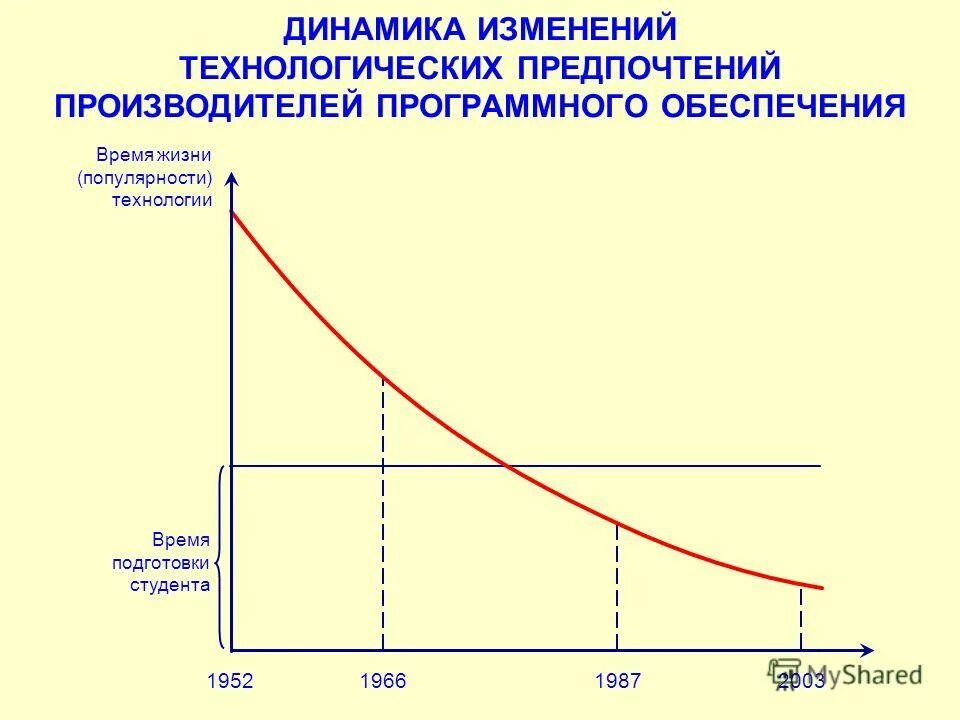 изменение технологического режима работы