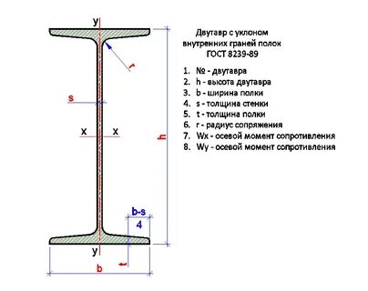 Балка 16б1 размеры