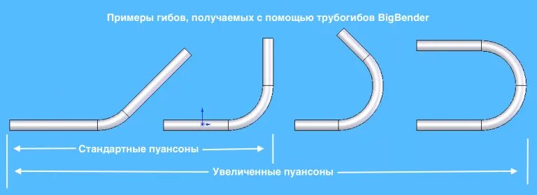 Гиб гост. Угол изгиба металлопластиковой трубы 16 мм. Радиусы гиба труб 500 мм. Трубогиб BIGBENDER mk3 чертежи. Минимальный радиус изгиба металлопластиковой трубы 20.