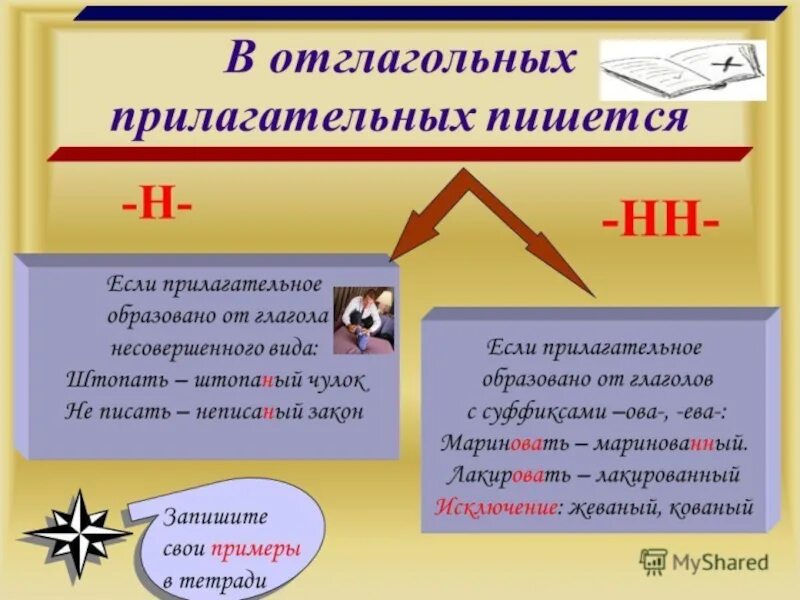 Презентация на тему: "В СУФФ. - АН -, -ЯН -, -ИН - В СУФФ. - АН -, -ЯН -, -ИН - 