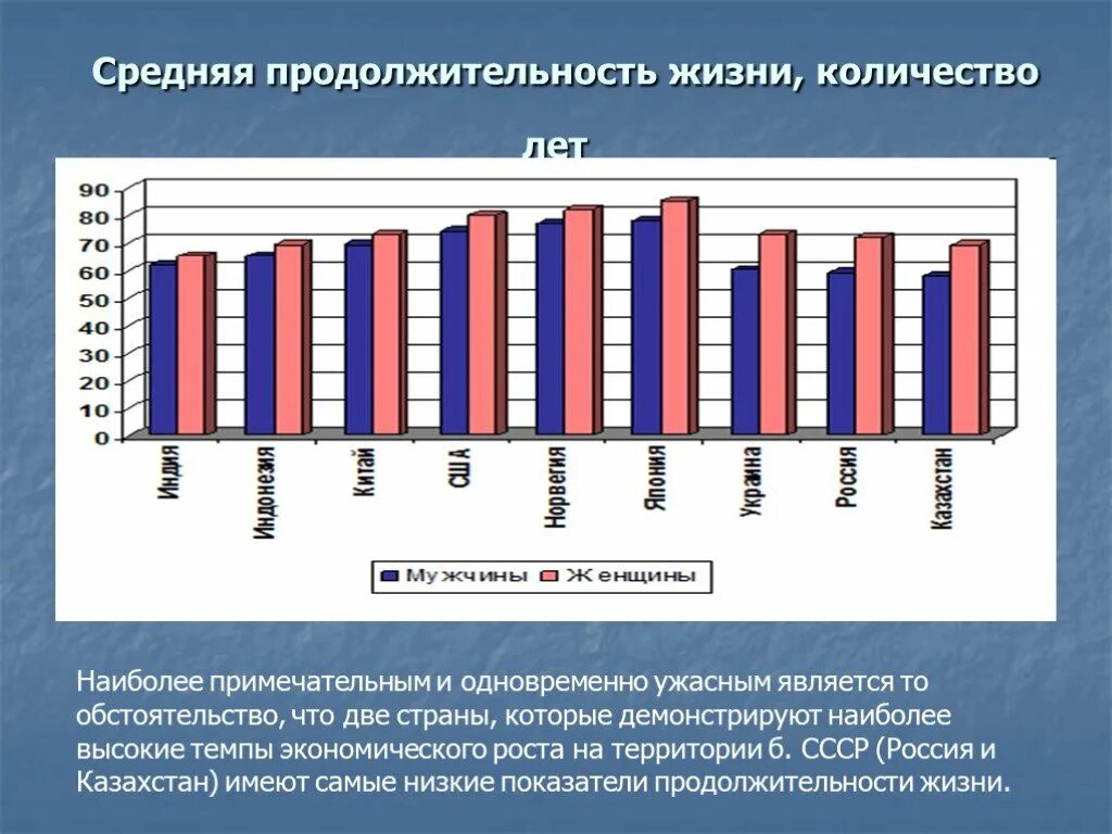 Страны с наименьшей средней продолжительностью жизни. Средняя Продолжительность жизни. Средняя Продолжительность жизни мужчин в мире. Средняя Длительность жизни. Средняя Продолжительность жизни в Канаде.