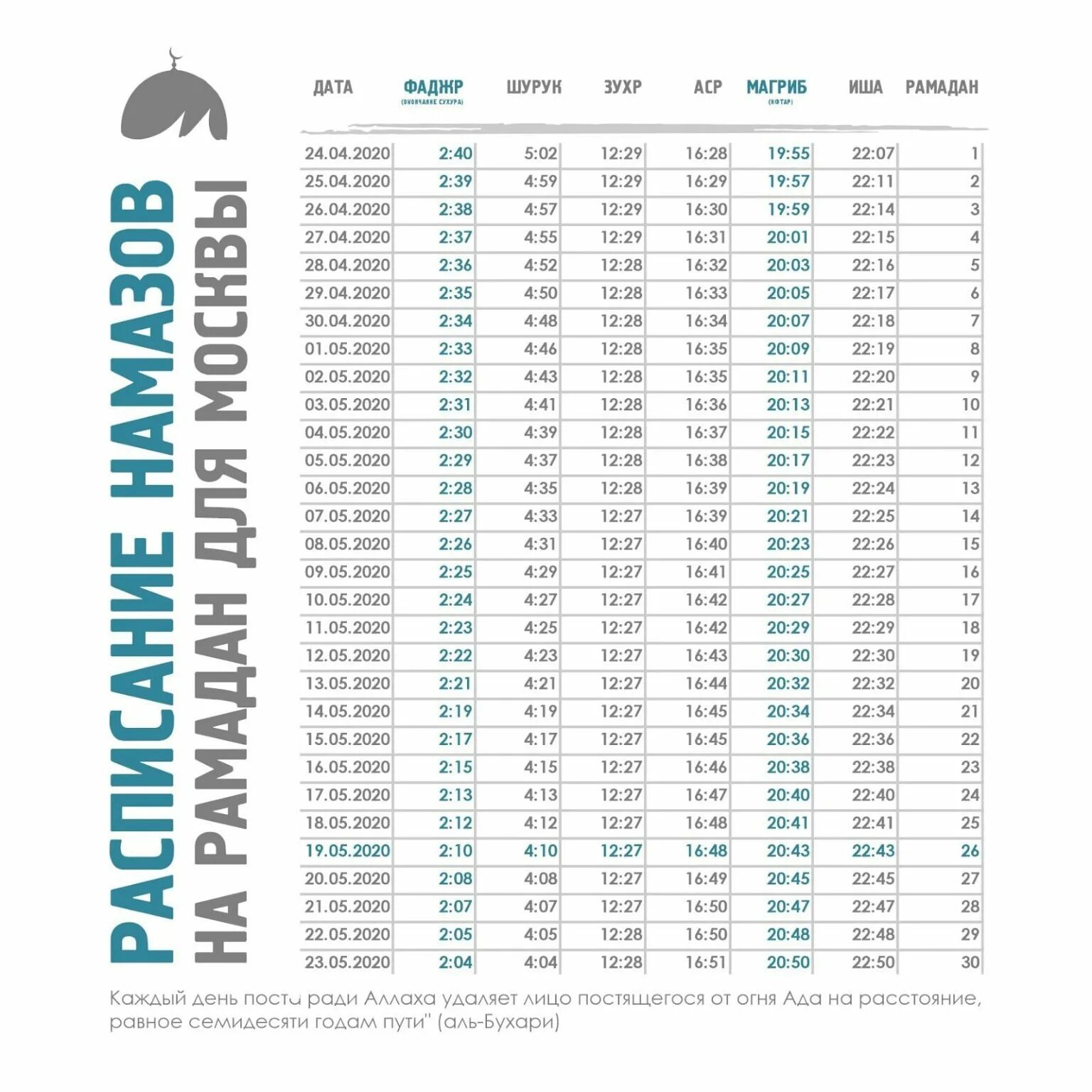 Время намаза в москве месяц 2024. Рамазан 2022 Москва. Календарь Рамадан. График Рамадана. Намаз Рамазан 2020.