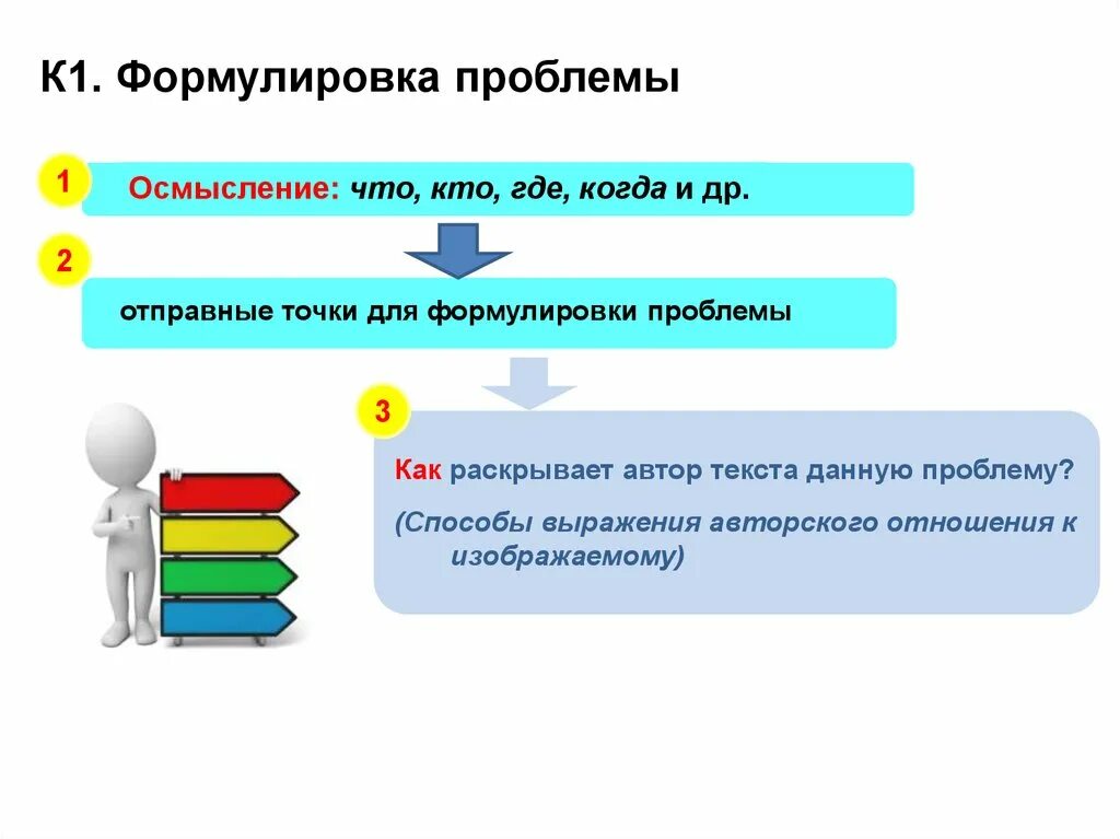Как ставить проблему. Формулировка проблемы. формулировка проблемы пример. способы формулирования проблемы. как сформулировать проблему.