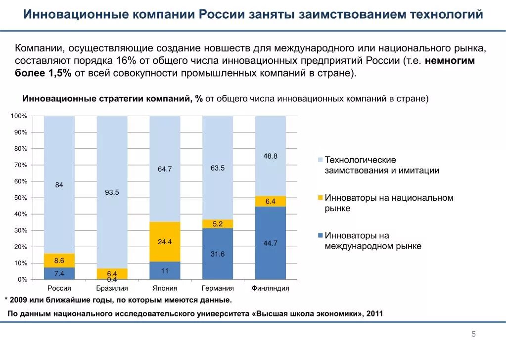 Поиск организации рф. Инновационные предприятия России. Инновационная организация России. Инновационные компании России. Инновационность компании.