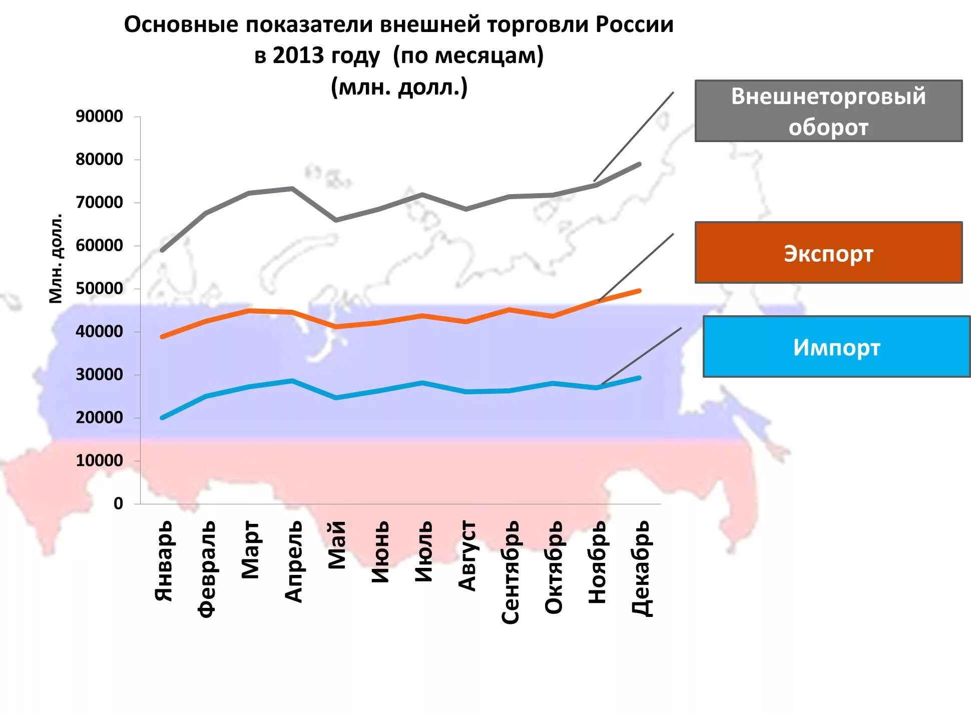 Показатели внешней торговли страны. Показатели внешней торговли России. Внешняя торговля РФ основные показатели. Статистика внешней торговли. Итоги внешней торговли России в 2013 году.