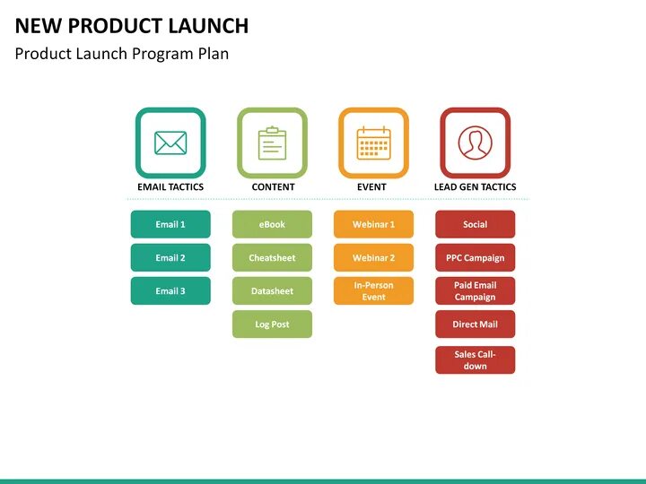 Launch planning. New product Launch. Product Launch пример. New product Launch steps. New process Launch.