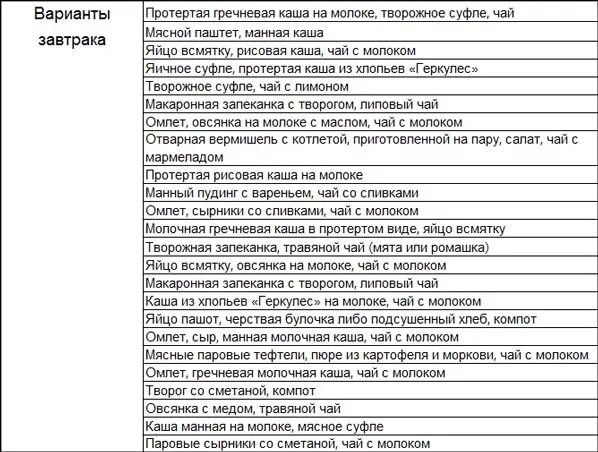 Как питаться при гастрите желудка меню. Таблица питания при гастрите с повышенной кислотностью. диета для гастрита желудка с повышенной кислотностью. диета при гастрите с повышенной кислотностью. меню при гастрите с повышенной кислотностью на неделю с рецептами.