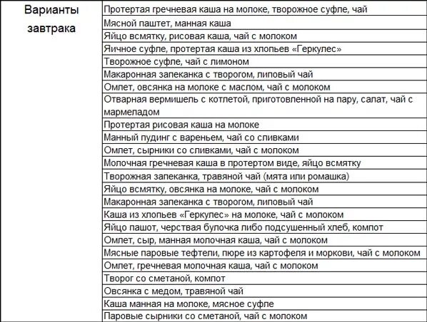 Таблица питания при гастрите с повышенной кислотностью. Диета для гастрита желудка с повышенной кислотностью. Диета при гастрите с повышенной кислотностью. Меню при повышенной кислотности желудка и гастрите. Что кушать при гастрите желудка у взрослого