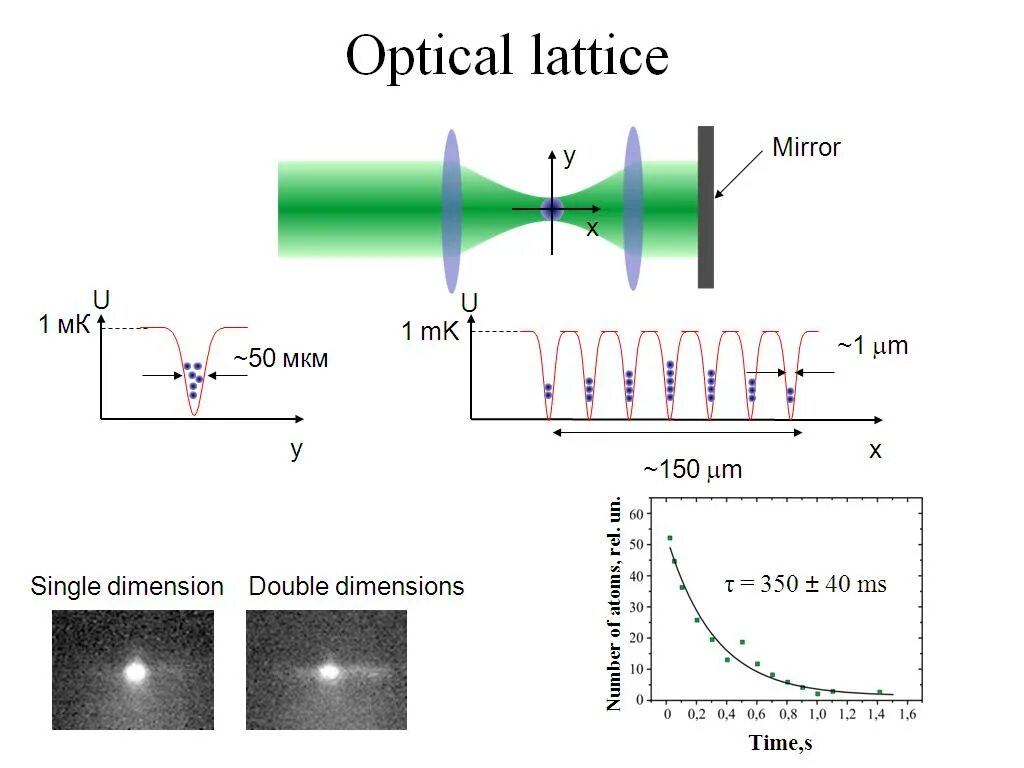 Оптическая решетка 5. Квантовая оптика схема. Hidetoshi Katori Optical Lattice. S(K) in 1 dimensional Lattice. Quantum Optical line China Map.