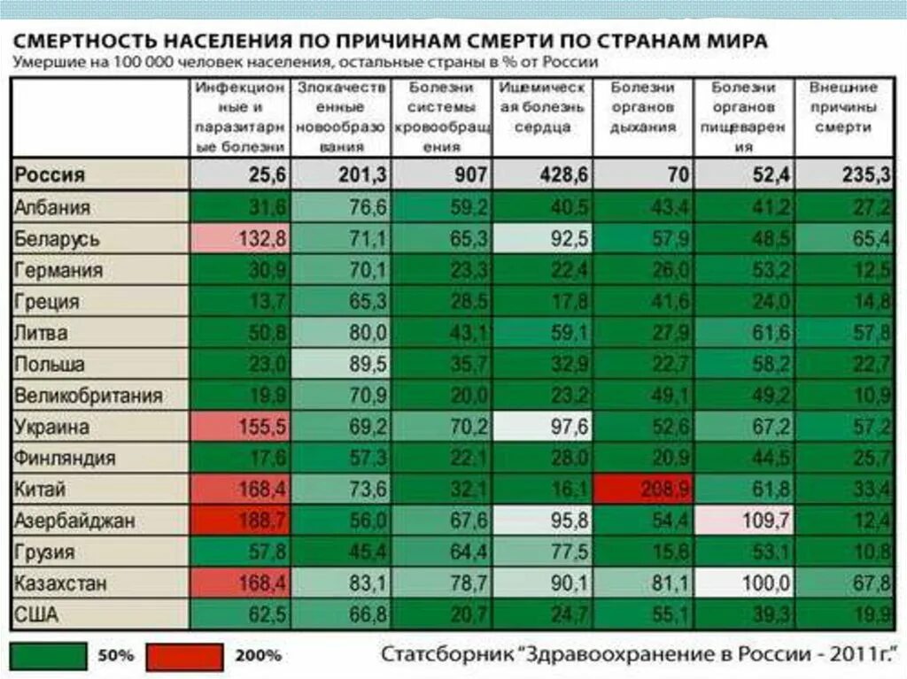 Уровень смертности по странам. Смертность по странам. Таблица смертности в мире. Высокий показатель смертности.