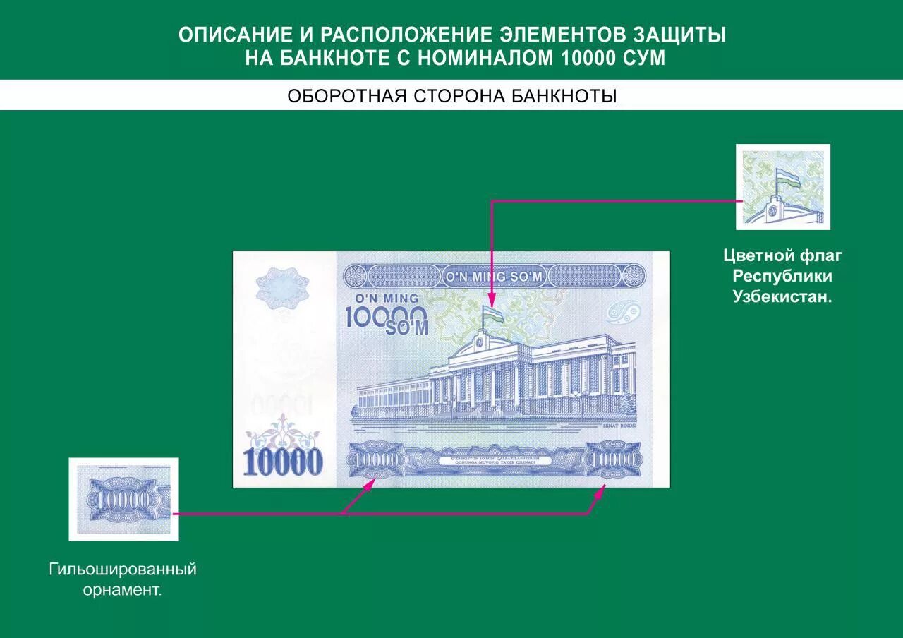 10 сум сколько рублей. 10000 сум купюра. 10000 минг сумлик. минг сўмлик купюра. центральный банк республики узбекистан.