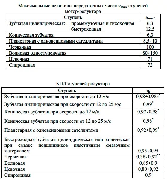 Кпд червячного редуктора. Кпд редуктора таблица. кпд червячного редуктора таблица. кпд червячной передачи редуктора. кпд цилиндрического редуктора.