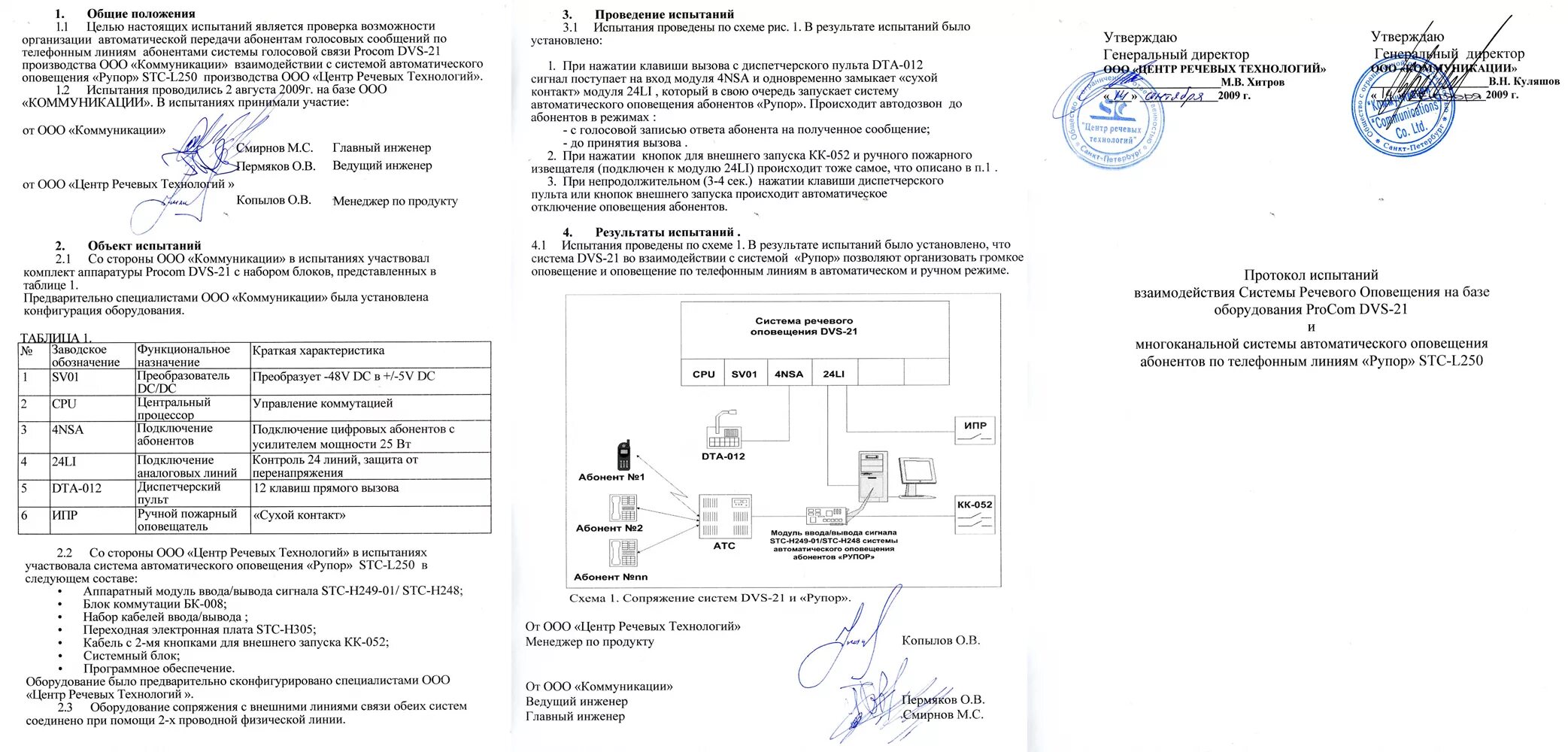 Протокол оповещения. Рупор STC-l250. Протокол испытания системы пожарной сигнализации. Протокол испытания ЭБДК М. Штамповые испытания протокол испытаний.