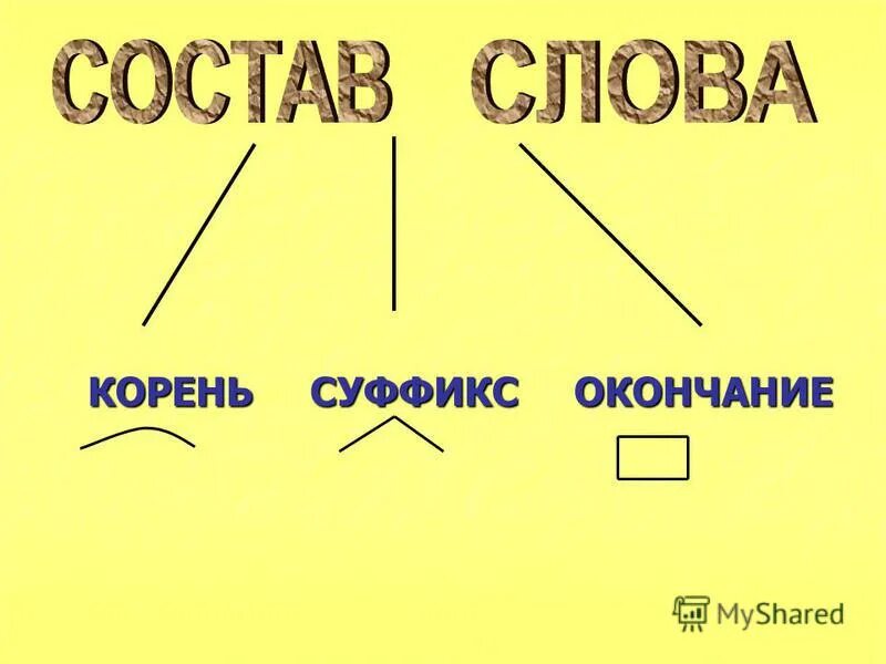 Окончание в слове светло. Корень суффикс окончание. Корень суффикс суффикс окончание. Корень суффикс окончание примеры. Корень суффикс окончание 2 класс.