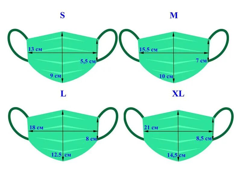 Размер маски. Размер масок для лица таблица. Размер маски для лица многоразовая. Как узнать размер маски для лица. Подобрать размер маски