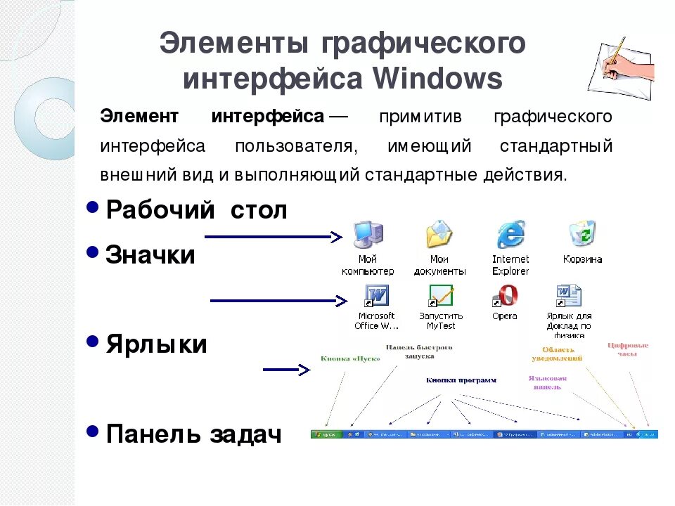 Элементы интерфейса ОС Windows. Элементы графического интерфейса операционной системы Windows. Основные элементы графического интерфейса. Графических интерфейса ОС MS Windows. Element windows