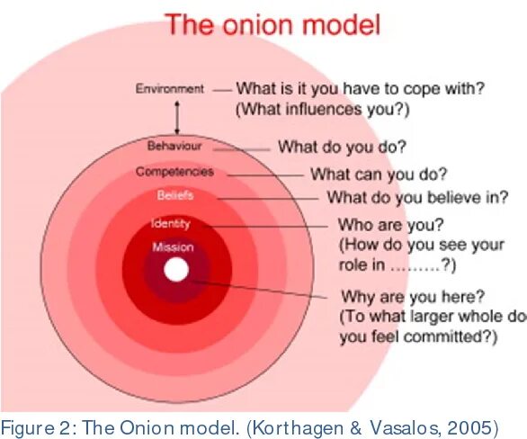 Onion models. Reserve the onion 44 уровень.